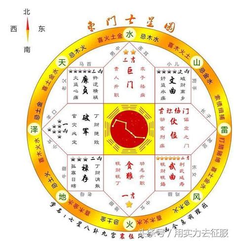 風水 基礎|風水